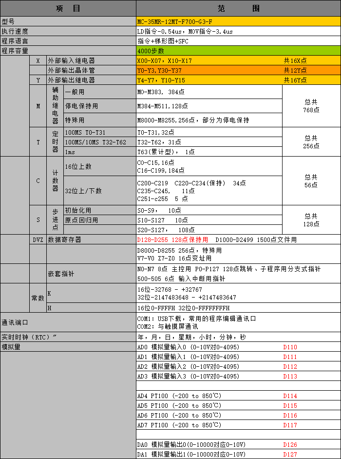 中達(dá)優(yōu)控